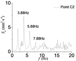 Power spectra of acceleration records at point C2 in D1