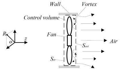 Diagram of control volume