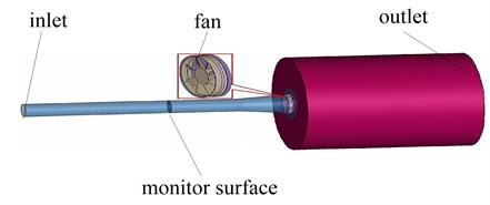 Simulation model of aerodynamic performances of cooling fan