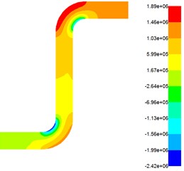 Flow field pressure distribution under different pressure