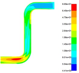Distribution of turbulent kinetic energy at different inlet pressures