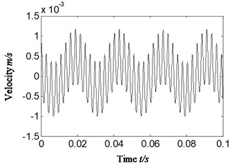 Scheme C-normal running of aero-hydraulic pump for: a) velocity signal, b) auto-correlation function of velocity signal, c) Hilbert envelope spectrum of auto-correlation function of velocity signal, d) energy ratio based on scheme C