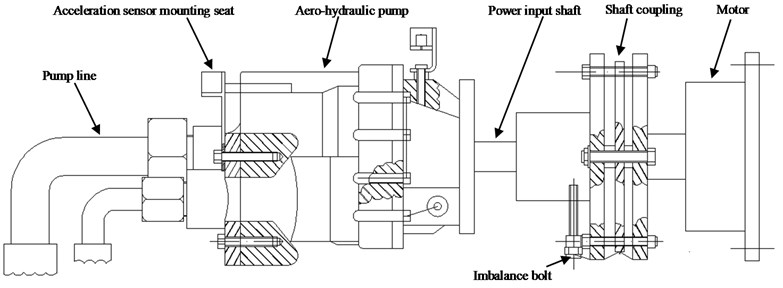 Imbalance fault experiment of aero-hydraulic pump