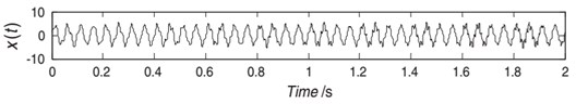 Waveform of signal: a) xt, b) x1t, c) x2t