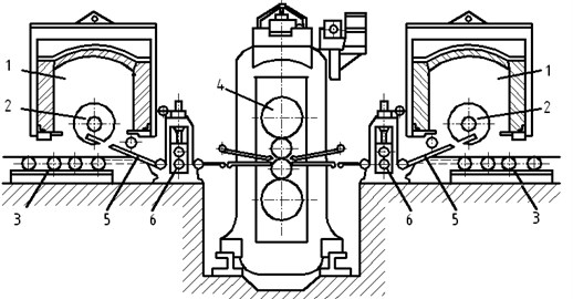 Scheme of the Steckel mill with coilers in the furnace: 1 – bell-furnace; 2 – oven-winder;  3 – roller table; 4 – quarto stand; 5 – postings; 6 – pulling rollers