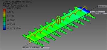 The distribution pattern is the displacement along the Y a) and Z b) axes in the rollers during  the transportation of the strips in the roller conveyor with the lower air pressure
