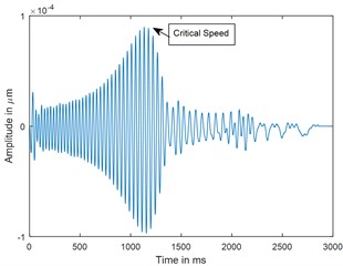Time response and corresponding CWT plots of cracked rotor, α- = 0.4;  when rotor is decelerating at –75 rad/s2; X/L= 0.45