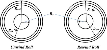 Geometry of unwinding and rewinding rolls