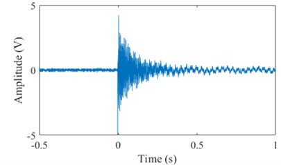 Accelerometer reading and corresponding Fast Fourier Transform