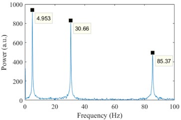 Accelerometer reading and corresponding Fast Fourier Transform
