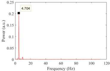 Frequency of vibration of the beam as measured with the vision-based algorithm