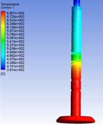 Temperature field of valve stem