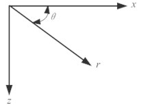 Coordinate system of stress transformation