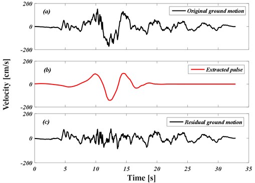 Decomposition method of the near-fault ground motion in order  to extract the velocity pulse (Tabas earthquake record)
