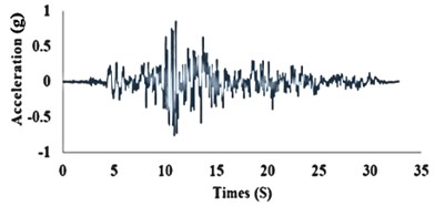 Graphical diagram of the wavelet coefficient for the Tabas earthquake accelerogram