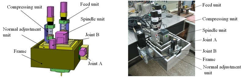 Analysis and comparison of control strategies for normal adjustment of a robotic drilling end-effector