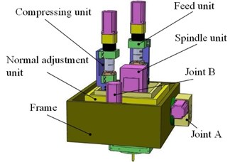 The designed robotic drilling end-effector