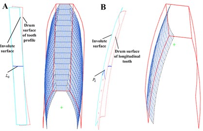 Drum configuration surface crowing  a) of tooth profile, b) of longitudinal tooth