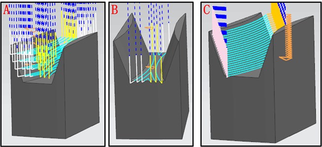 Cutter path of cavity milling for: a) firstly roughing, b) angle clearing,  and c) cutter path of contour milling for shiny processing