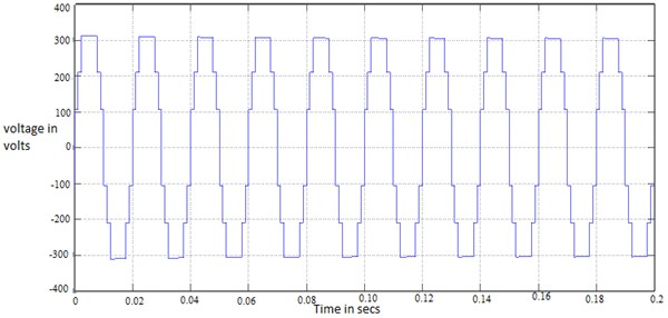 Output voltages after H-bridge inverter