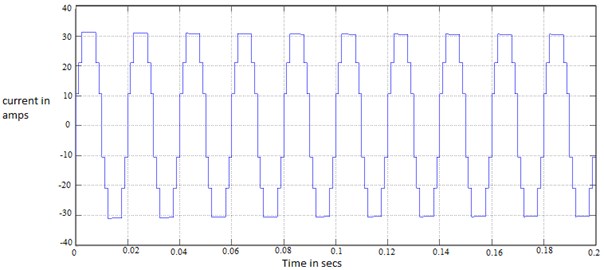 Output current after H-bridge inverter