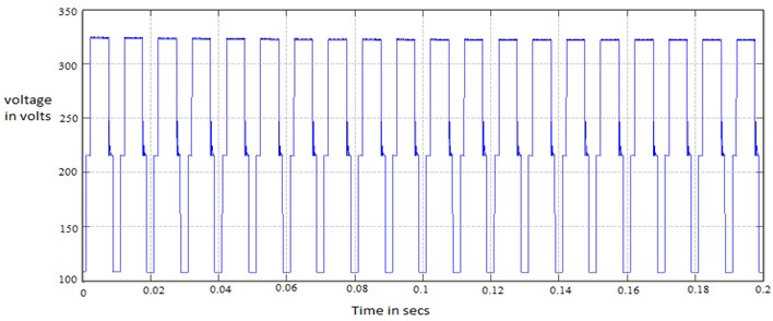 Output voltage before H-bridge inverter