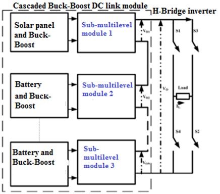 Proposed structure of Buck-Boost cascaded DC-link multilevel inverter