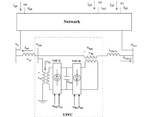 Single line diagram of n-machine UPFC system