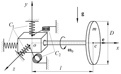 The position of the rotor at the initial time