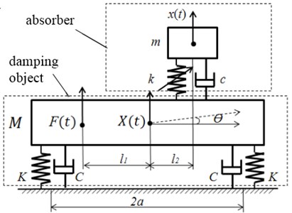 Mechanical model of vibration damping system