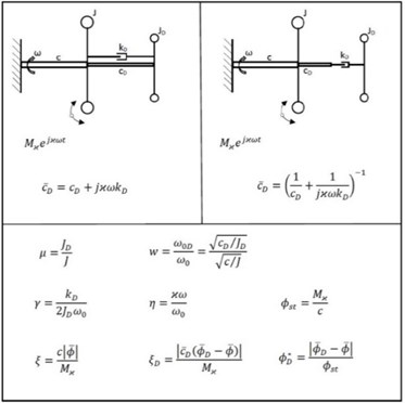 Schematic arrangement of the simple torsional vibration dampers