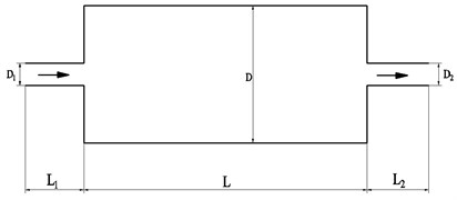 Scheme of simple expansion chamber (SEC) hydraulic suppressor: L= 175 mm, D1=D2= 38.6 mm, D= 68 mm, t= 2 mm, L1=L2= 74 mm