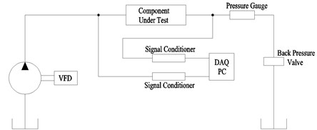 Scheme of test setup for measurement of pressure pulsation of hydraulic suppressor