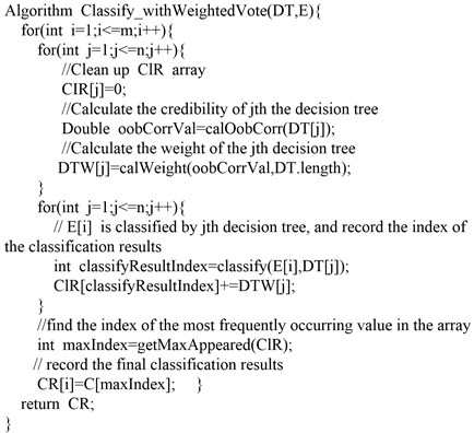 Improved random forest voting algorithm