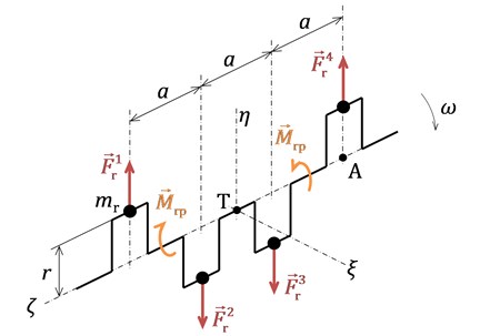 Inertia forces of rotating parts and corresponding internal moments at an I4 engine