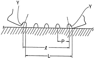 Illustration of low noise transverse groove (L= 4×P)  (source from Kakumu, 1990 [99], Fig. 2; reprinted under fair use provision)