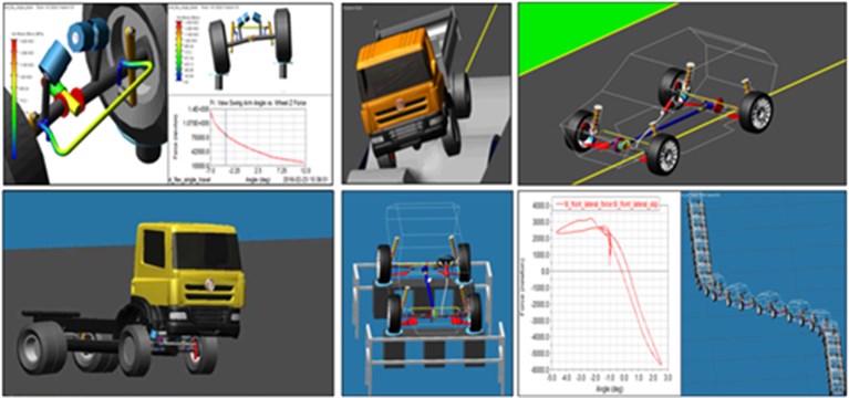 Multibody simulations using ADAMS/Car