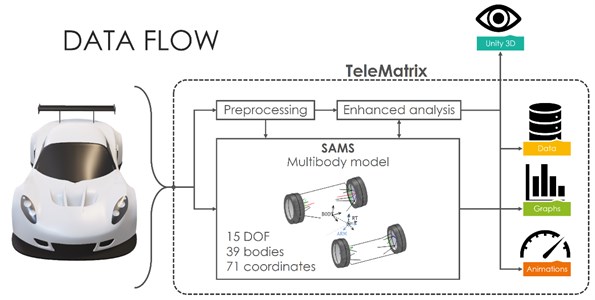 Processing and visualization of data in TeleMatrix