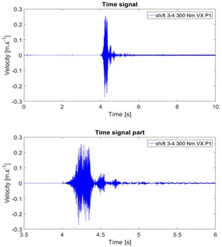 Surface normal velocity for: a) first variant, b) second variant