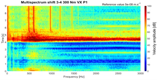 Multispectra surface normal velocity for: a) first variant, b) second variant