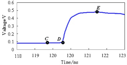 The time signal curves of voltage pulse during projectile leaving muzzle