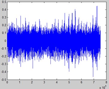 The signal recorded by microphone no. 1, located near sound source on the tube