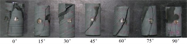 Failure patterns of different inclination specimen: a) experimental results, b) numerical simulation results (the red color is the micro-crack, the black color is the bedding plane)