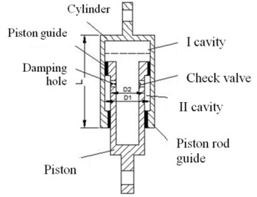 Front suspension cylinder internal structure