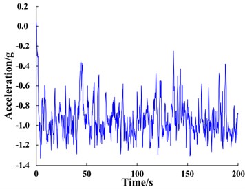 Response of bi-stable system based on large-parameter input signal