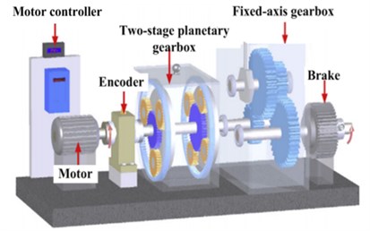 Planetary gear experimental platform for fault identification