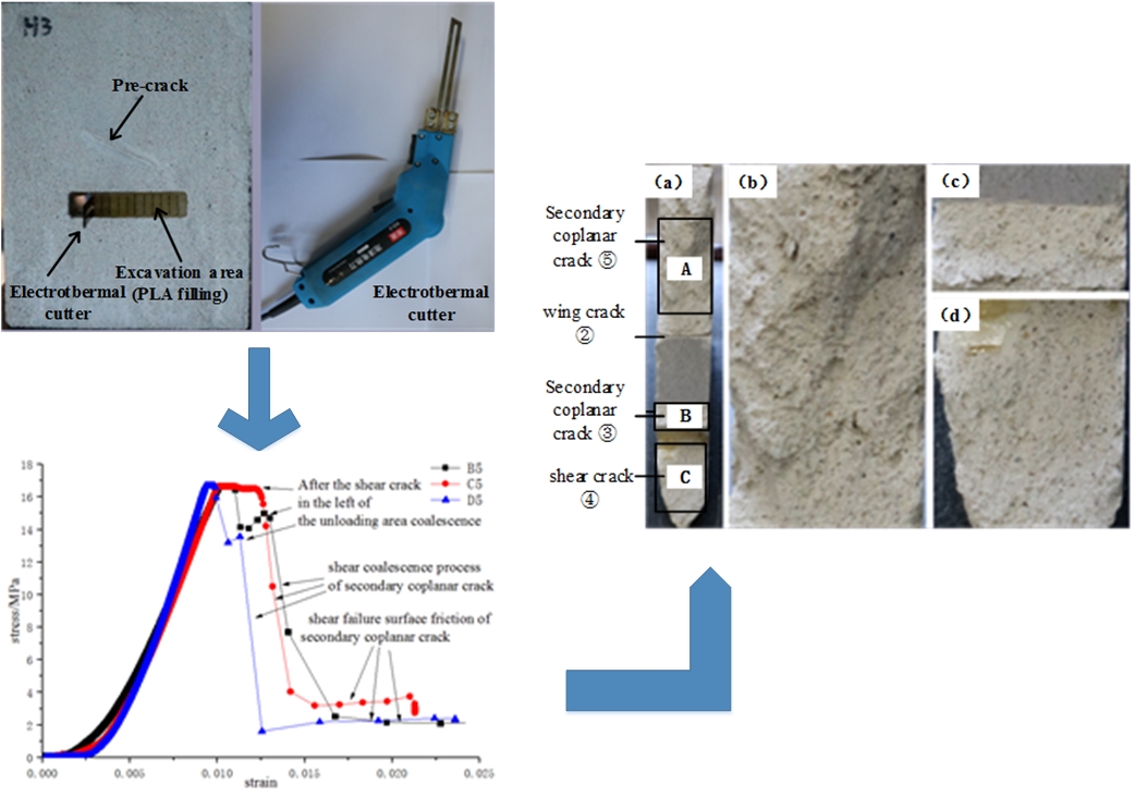 Experimental study on failure characteristics of jointed rock mass under staged unloading conditions