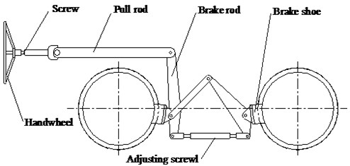 Handwheel-brake shoe brake device