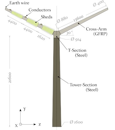 Multi-material design of the power pylon
