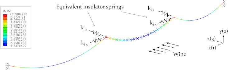 Simplified support conditions for standard conductor line connection using  hanging insulator strings at static equilibrium (contour plot: deflection U2)